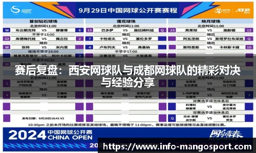 赛后复盘：西安网球队与成都网球队的精彩对决与经验分享